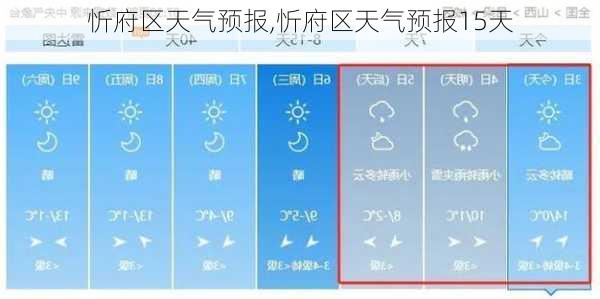 忻府区天气预报,忻府区天气预报15天