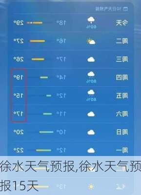 徐水天气预报,徐水天气预报15天