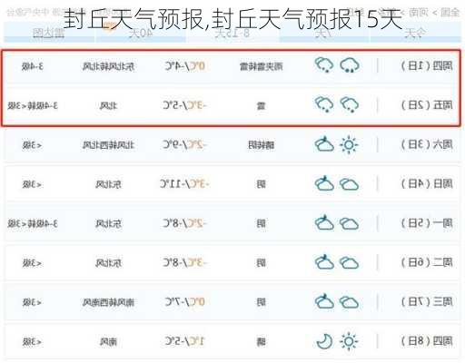 封丘天气预报,封丘天气预报15天