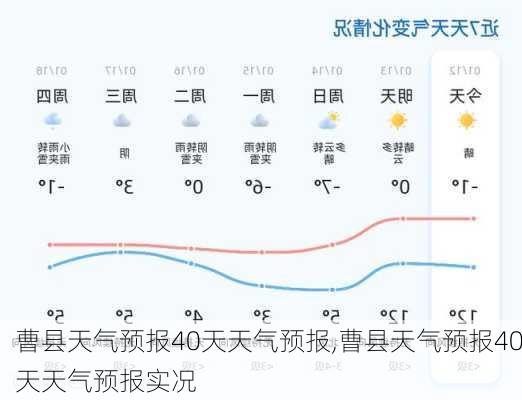 曹县天气预报40天天气预报,曹县天气预报40天天气预报实况