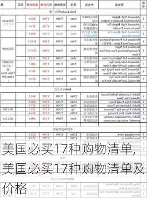 美国必买17种购物清单,美国必买17种购物清单及价格