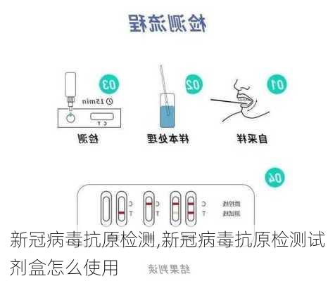 新冠病毒抗原检测,新冠病毒抗原检测试剂盒怎么使用