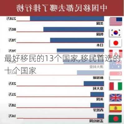 最好移民的13个国家,移民首选的十个国家