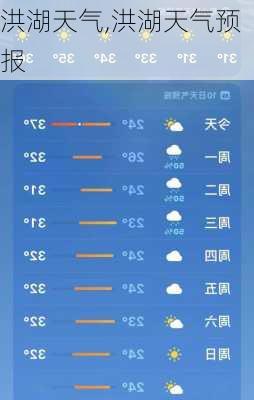 洪湖天气,洪湖天气预报