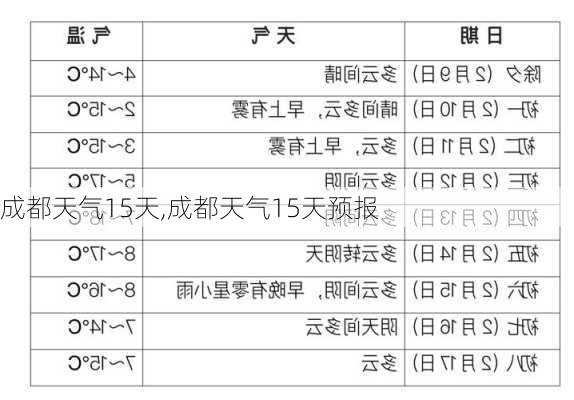 成都天气15天,成都天气15天预报