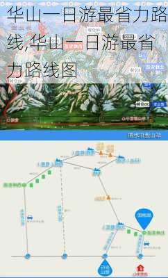 华山一日游最省力路线,华山一日游最省力路线图