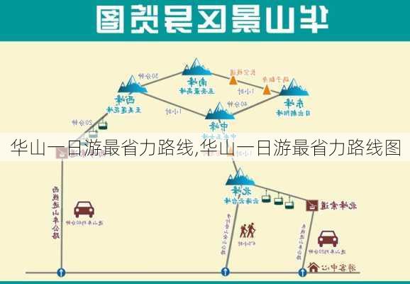 华山一日游最省力路线,华山一日游最省力路线图