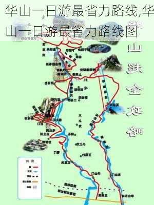 华山一日游最省力路线,华山一日游最省力路线图