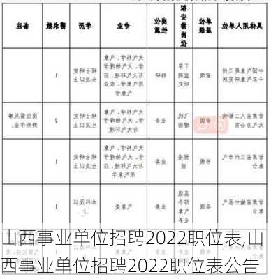 山西事业单位招聘2022职位表,山西事业单位招聘2022职位表公告