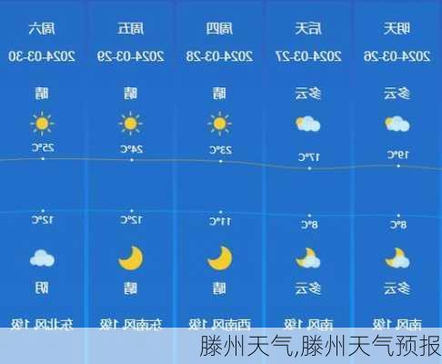 滕州天气,滕州天气预报