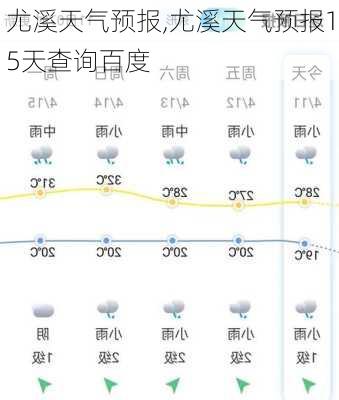 尤溪天气预报,尤溪天气预报15天查询百度