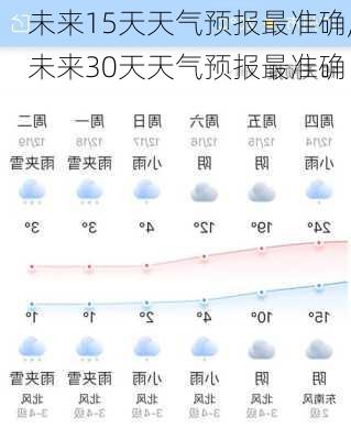 未来15天天气预报最准确,未来30天天气预报最准确