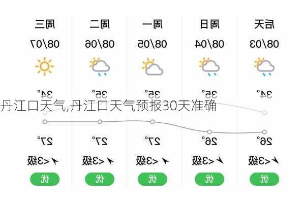 丹江口天气,丹江口天气预报30天准确